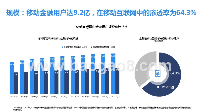 2019移动金融行业人群研究报告.pptx_第5页