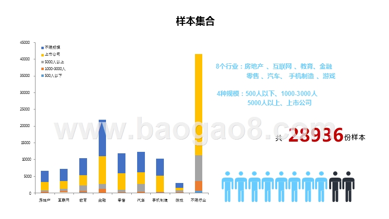 2018-20109八大行业离职人员研究报告.pptx_第2页
