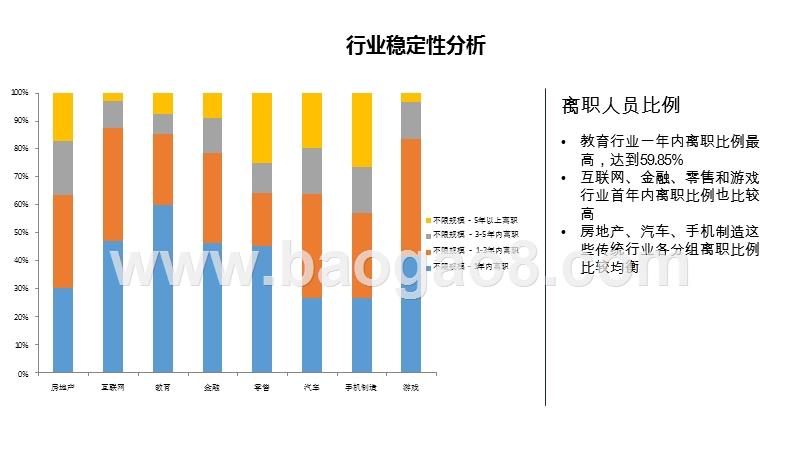 2018-20109八大行业离职人员研究报告.pptx_第3页