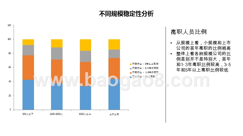 2018-20109八大行业离职人员研究报告.pptx_第4页