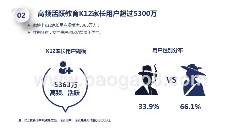 2018-2019微博K12家长用户研究报告.pptx_第3页