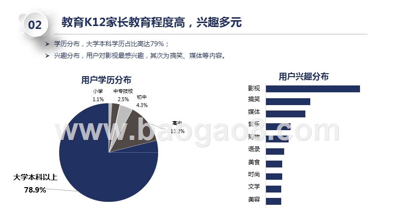 2018-2019微博K12家长用户研究报告.pptx_第4页