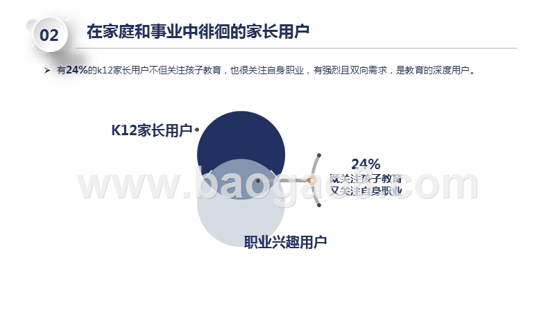 2018-2019微博K12家长用户研究报告.pptx_第5页