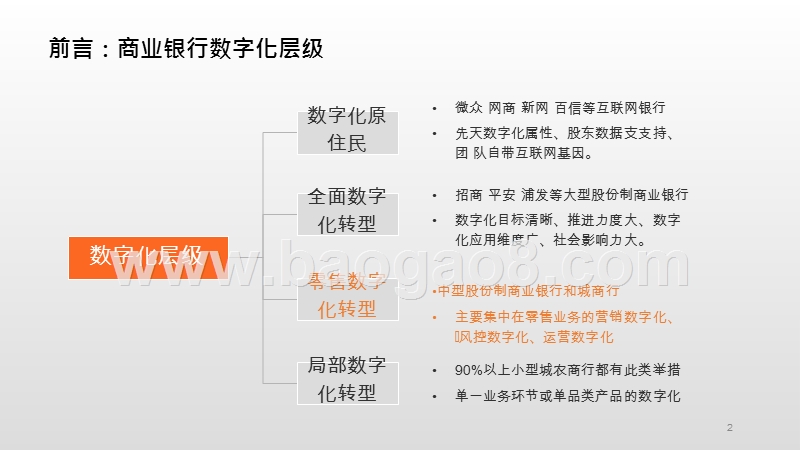 2019中小商业银行数字化研究报告.pptx_第2页