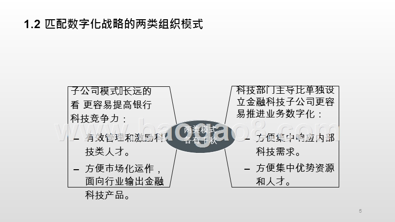 2019中小商业银行数字化研究报告.pptx_第5页