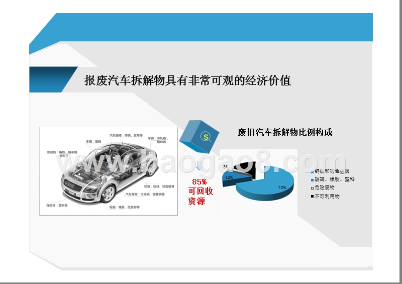 2019中国报废汽车回收拆解行业研究报告.pptx_第4页
