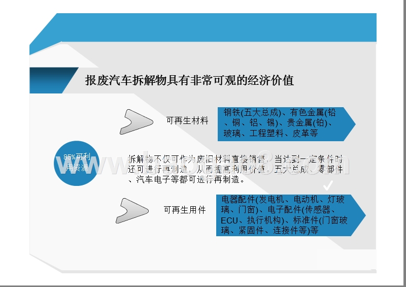 2019中国报废汽车回收拆解行业研究报告.pptx_第5页