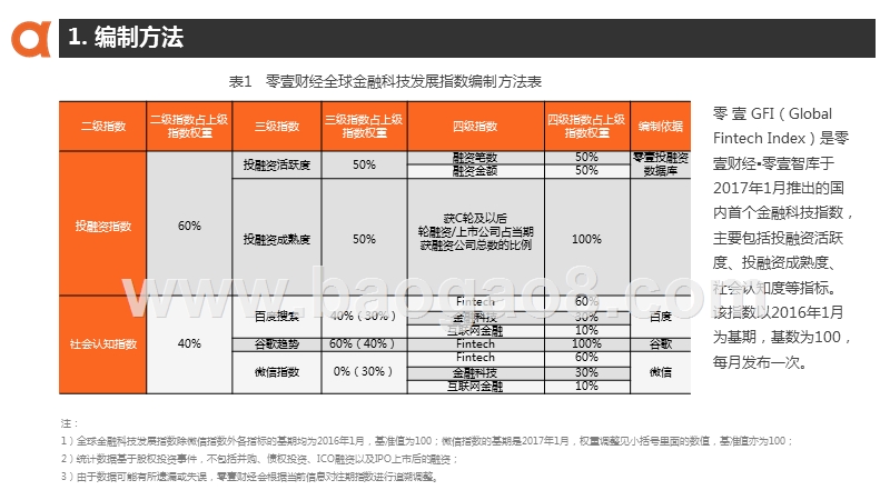 2019年2月全球金融科技发展指数（GFI）与投融资报告.pptx_第4页