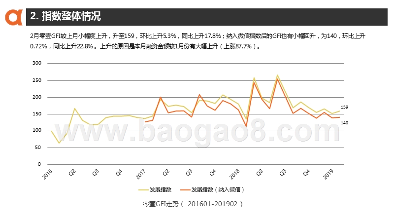 2019年2月全球金融科技发展指数（GFI）与投融资报告.pptx_第5页