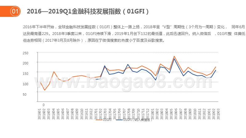 2016-2019Q1全球FINTECH投融资分析报告.pptx_第5页