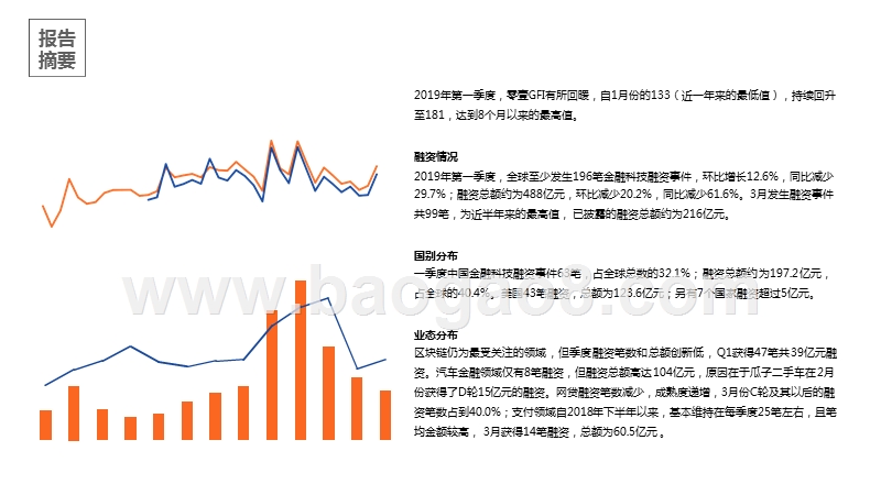 2019年Q1全球金融科技发展指数（GFI）与投融资报告.pptx_第2页