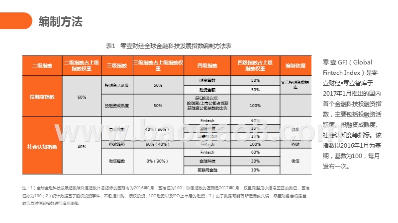 2019年Q1全球金融科技发展指数（GFI）与投融资报告.pptx_第4页