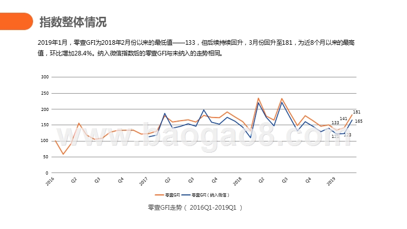 2019年Q1全球金融科技发展指数（GFI）与投融资报告.pptx_第5页
