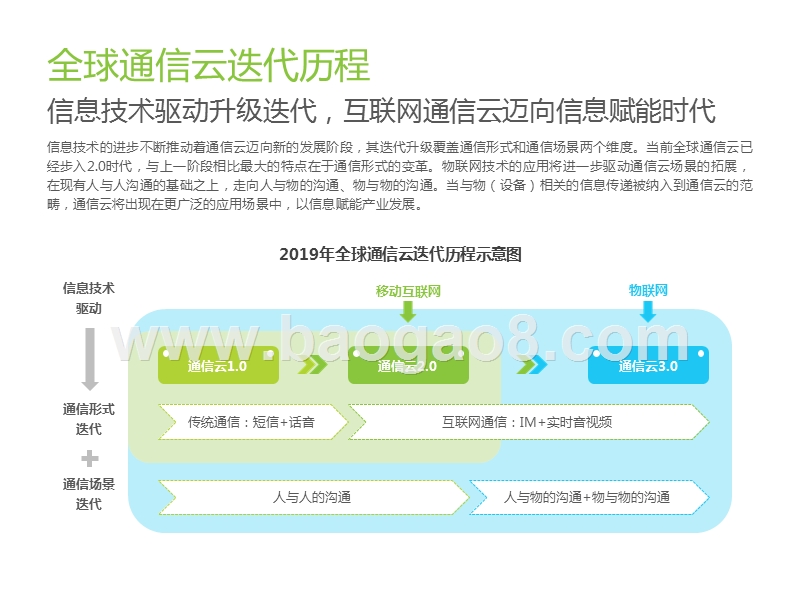 2019全球互联网通信云行业研究报告.pptx_第4页