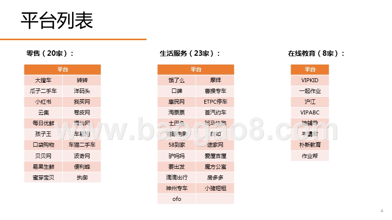 2018-2019中国电商行业独角兽企业中高端人才大数据研究报告.pptx_第5页