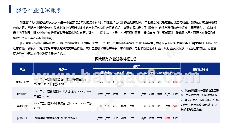 2019中国四大服务产业迁移路径及产业发展前景研究报告.pptx_第3页