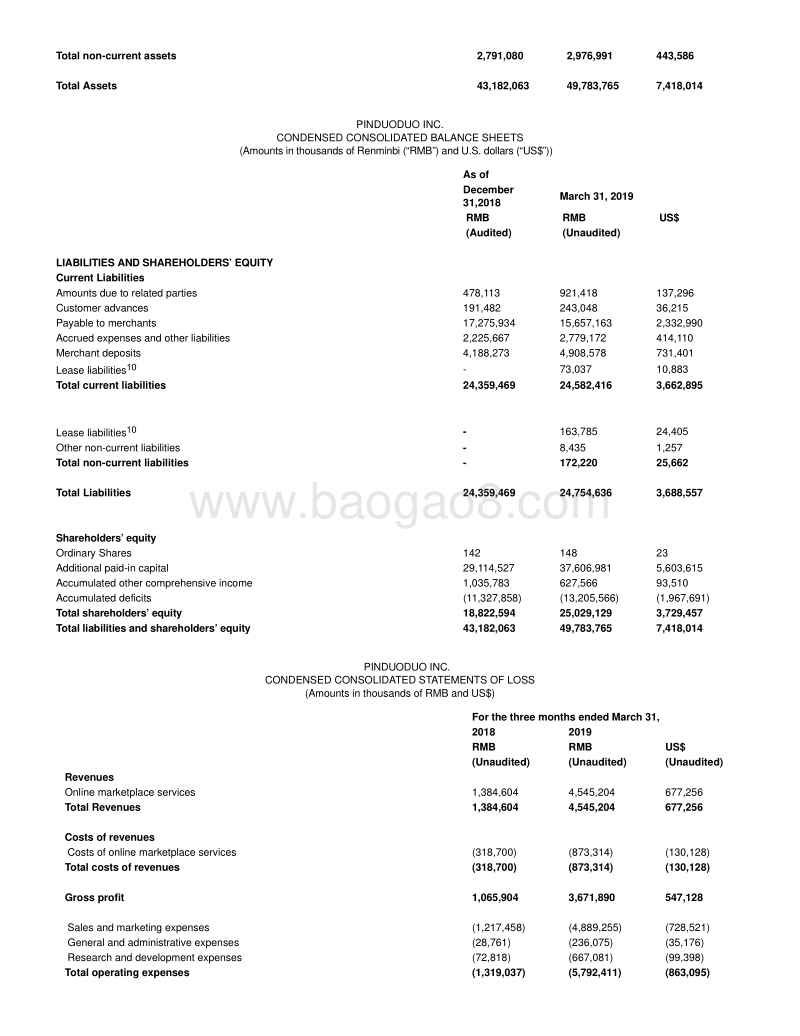 拼多多公布第一季度和2019财年的业绩1.pdf_第4页