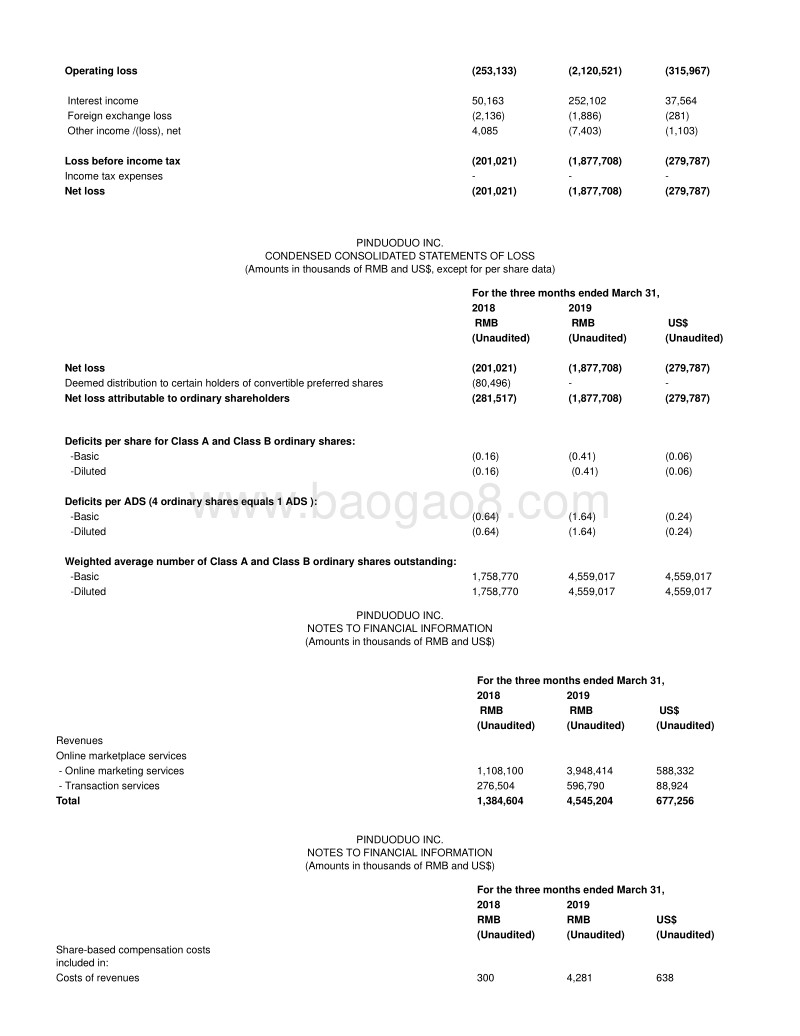 拼多多公布第一季度和2019财年的业绩1.pdf_第5页