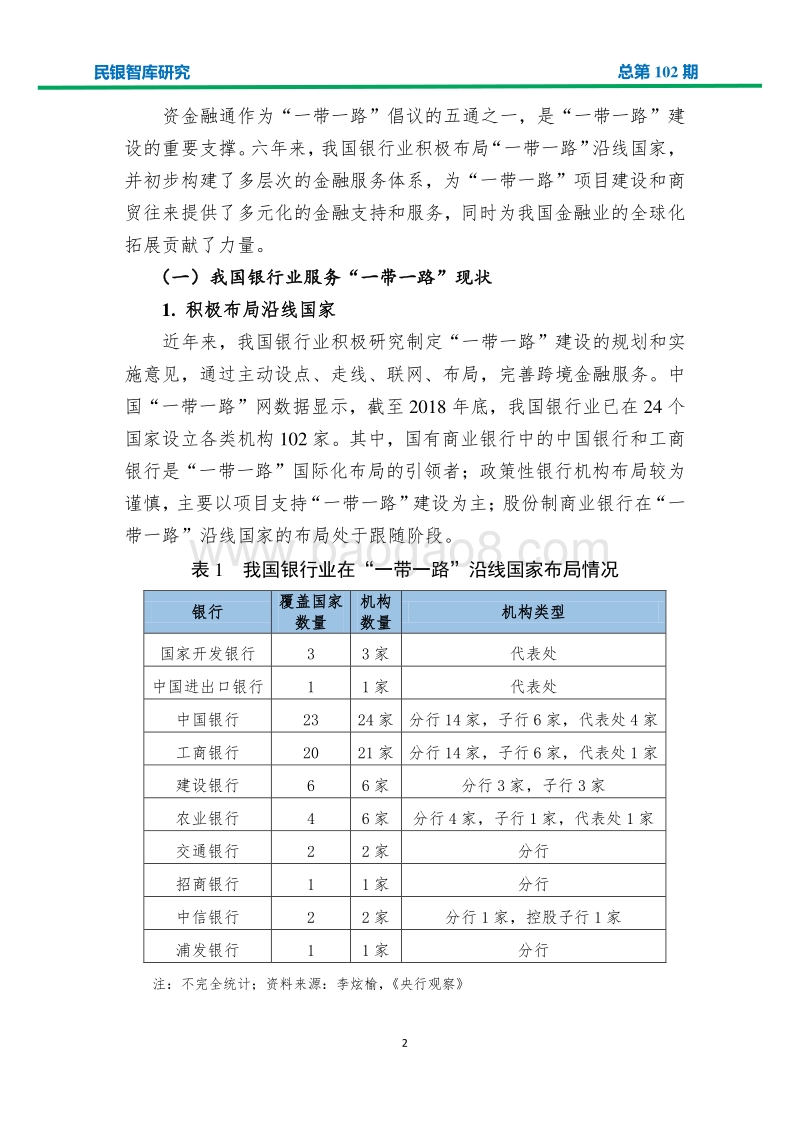 金融科技助力银行业服务“一带一路”建设的策略分析.pdf_第4页