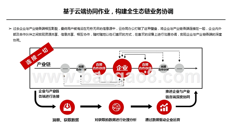 2018-2019年协同办公市场前景研究报告.pptx_第3页