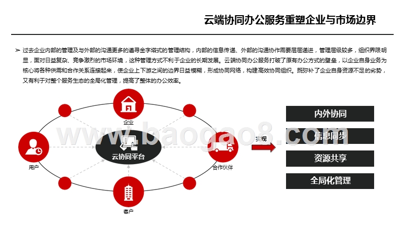 2018-2019年协同办公市场前景研究报告.pptx_第4页