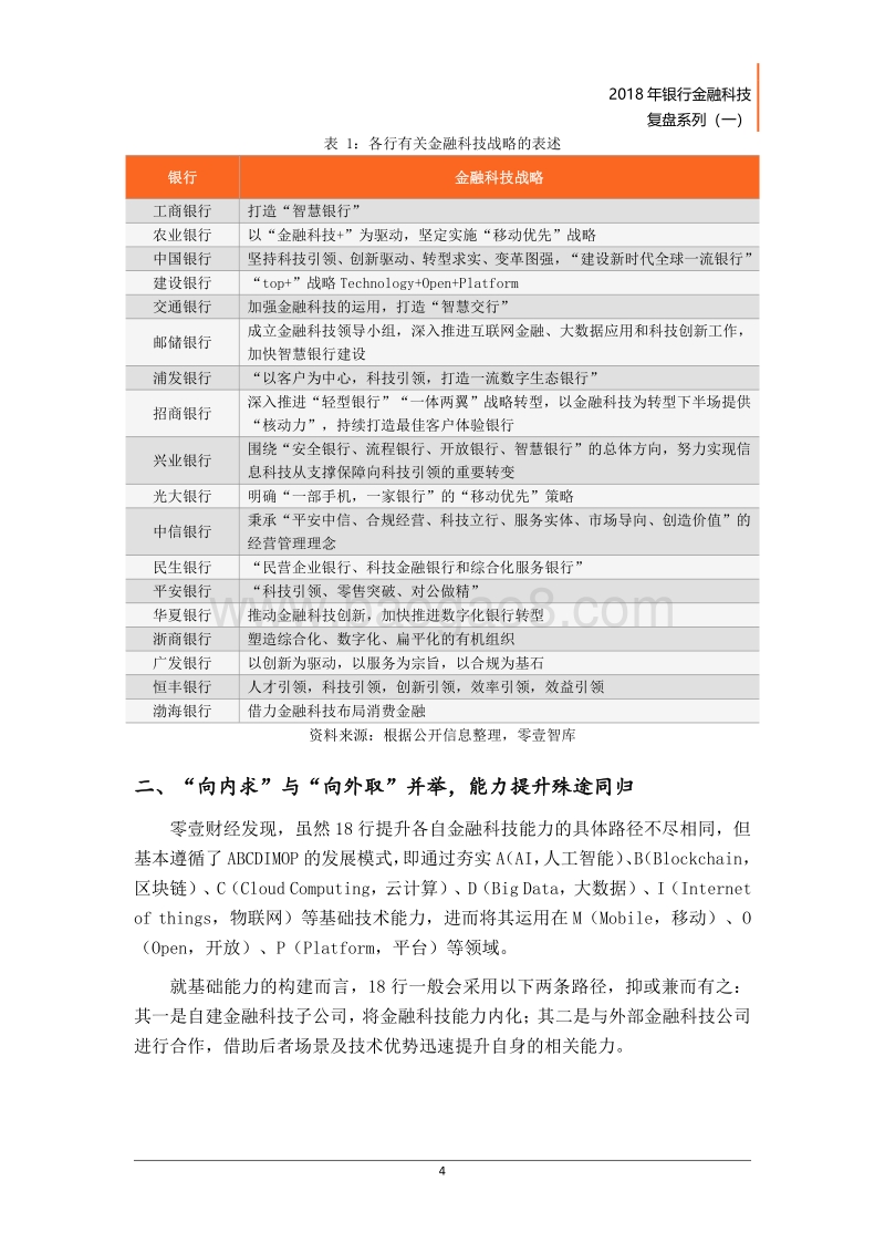 2018年银行金融科技复盘系列（一）.pdf_第5页