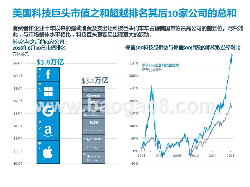 2018年Q3全球创新经济健康度和生产力分析报告.pptx_第5页