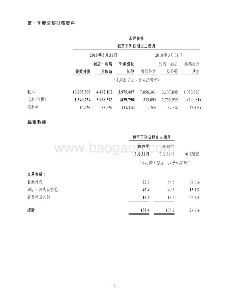 2019年Q1美团点评财务报告.pdf_第2页