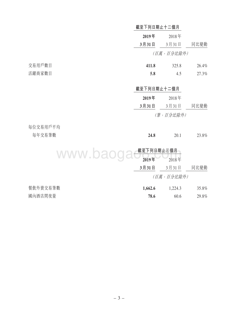2019年Q1美团点评财务报告.pdf_第3页