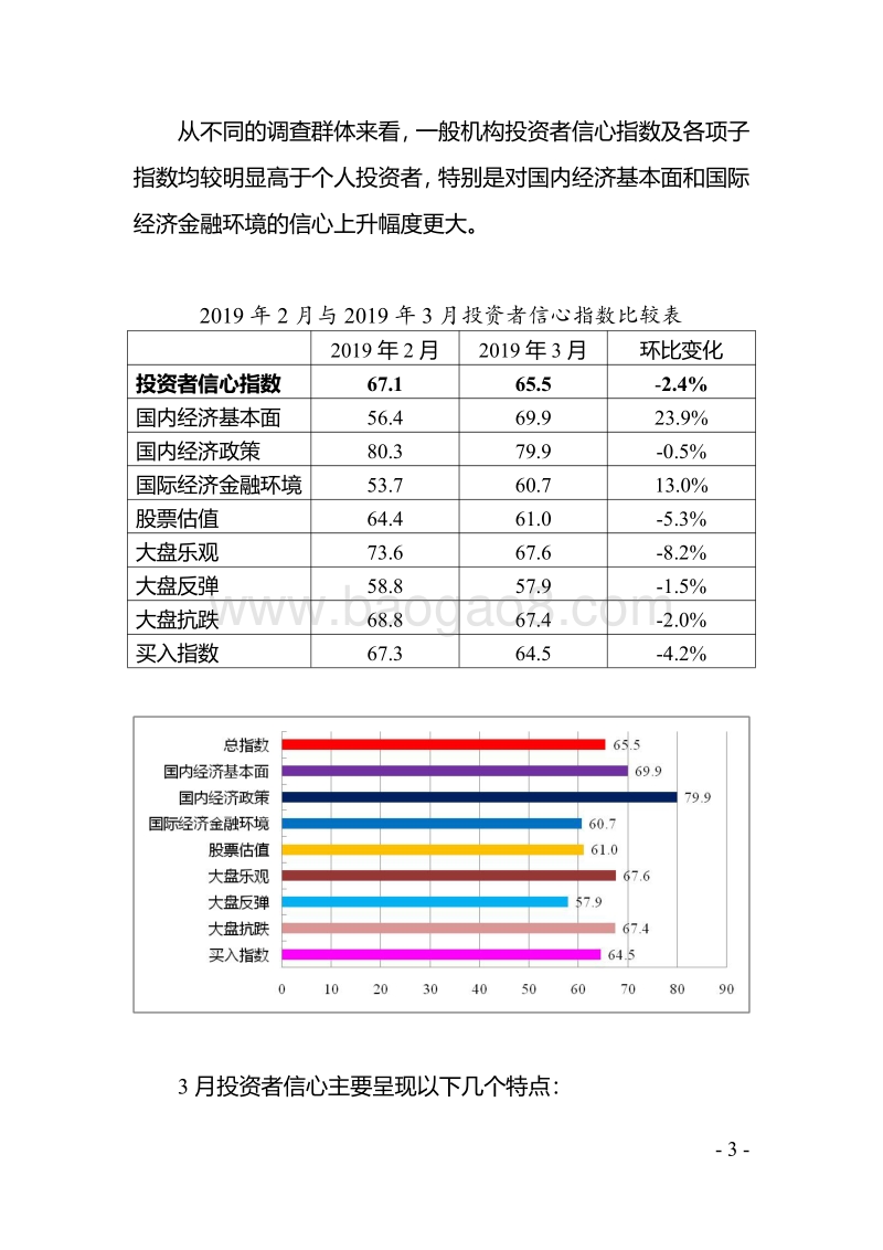 2019年3月中国证券市场投资者信心调查分析报告.pdf_第4页