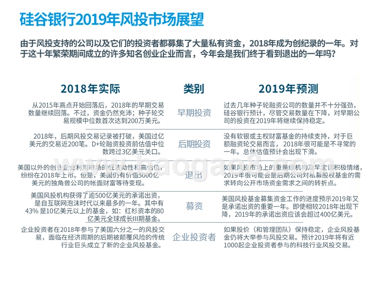2019年Q1全球创新经济健康度和生产力分析报告.pptx_第4页