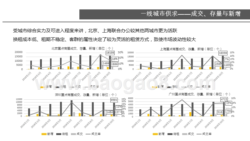 2018-2019年联合办公市场研究报告.pptx_第3页