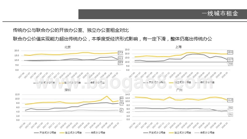 2018-2019年联合办公市场研究报告.pptx_第4页
