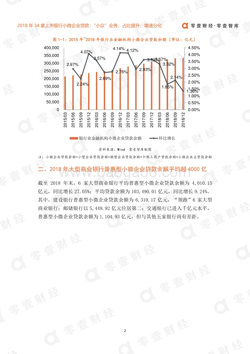 2018年34家上市银行小微企业贷款.pdf_第5页