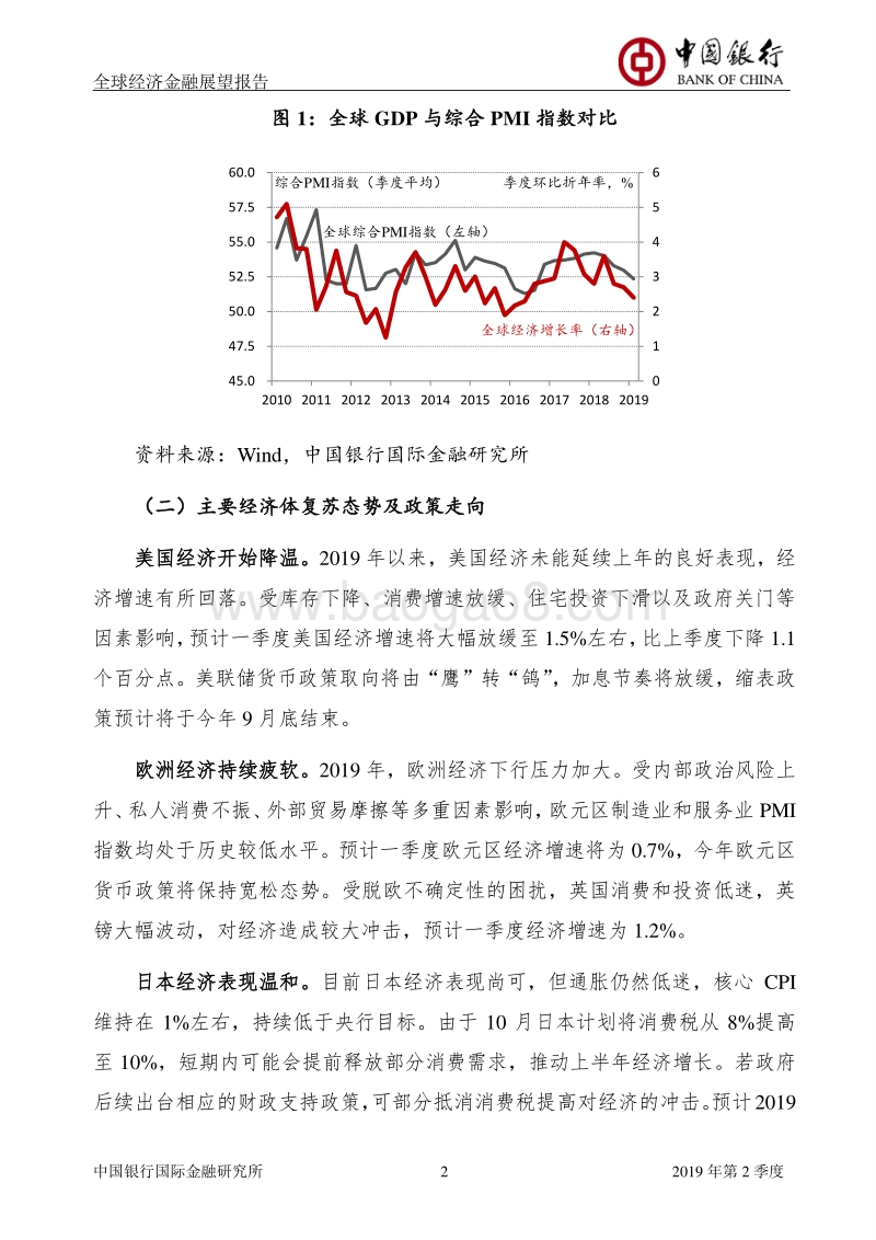 2019年第2季度全球经济金融展望报告.pdf_第4页