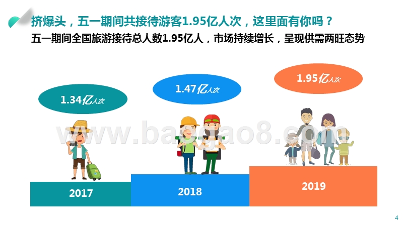 2019年五一小长假数据洞察报告.pptx_第4页