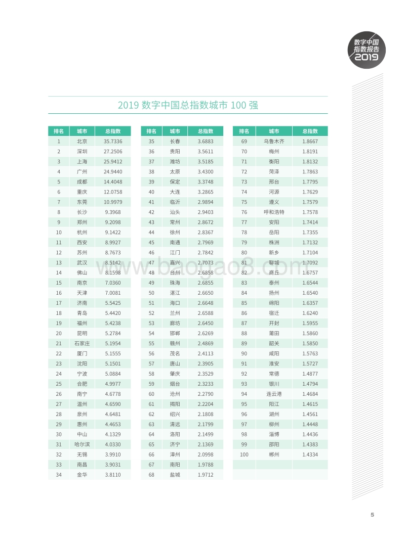 数字中国指数报告2019.pdf_第4页