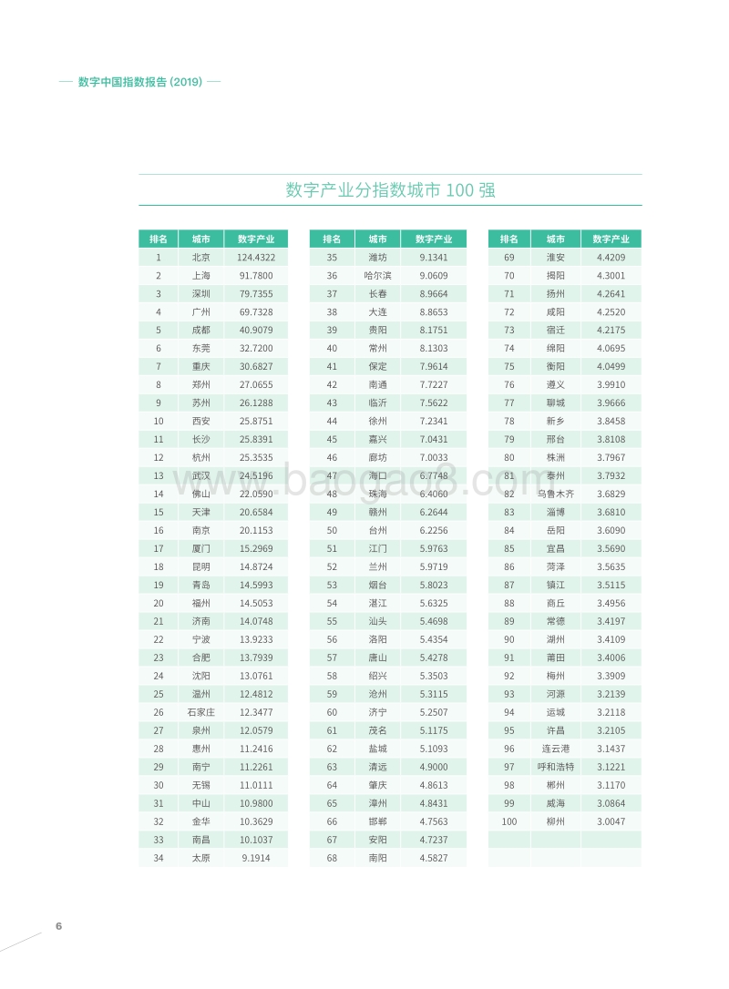 数字中国指数报告2019.pdf_第5页