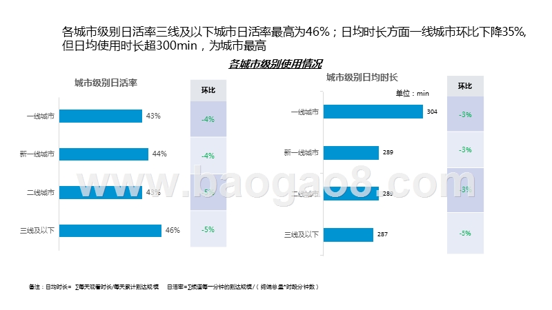2019年4月智能电视大数据月度分析报告.pptx_第4页