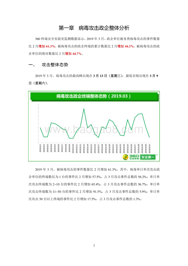 2019年3月政企终端安全态势分析报告.pdf_第4页