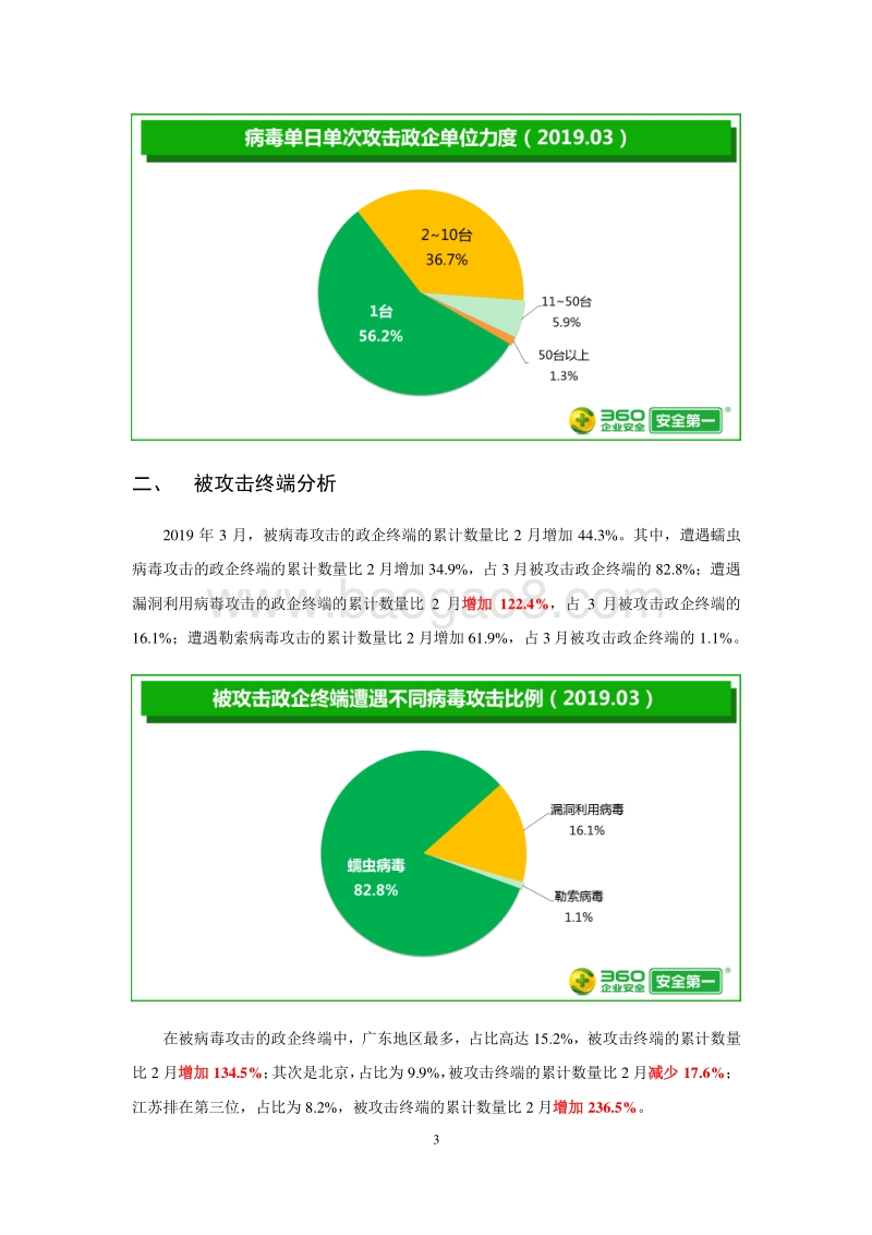 2019年3月政企终端安全态势分析报告.pdf_第5页
