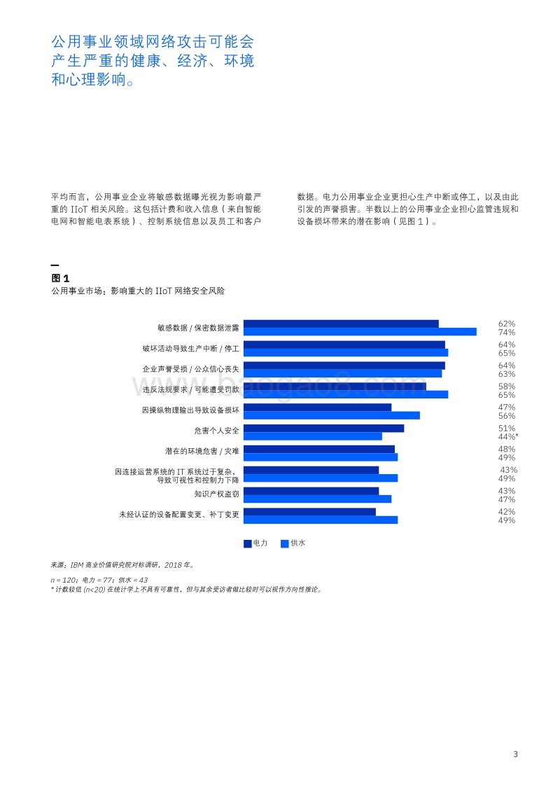关注公用事业网络安全缺陷.pdf_第5页