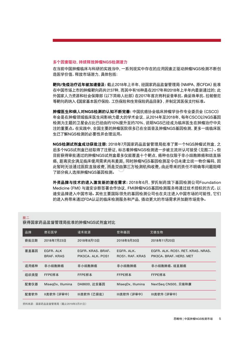 中国肿瘤NGS检测市场：解码精准医疗新篇章.pdf_第5页