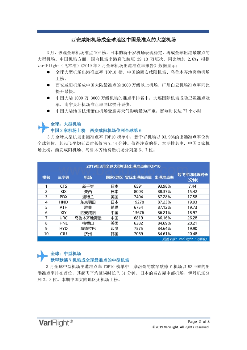 2019年3月全球机场出港准点率报告.pdf_第2页