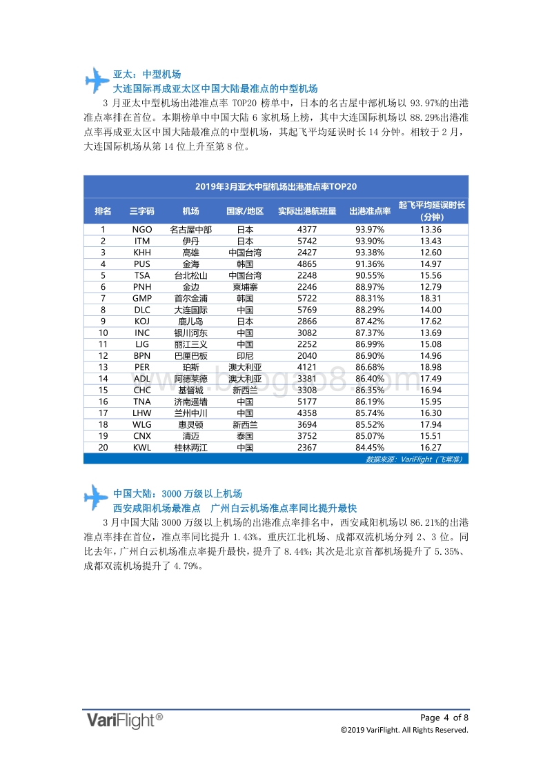 2019年3月全球机场出港准点率报告.pdf_第4页