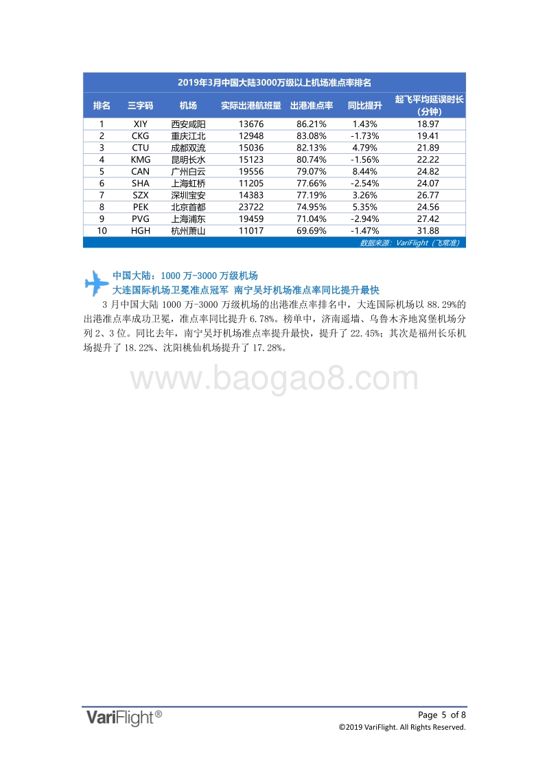 2019年3月全球机场出港准点率报告.pdf_第5页