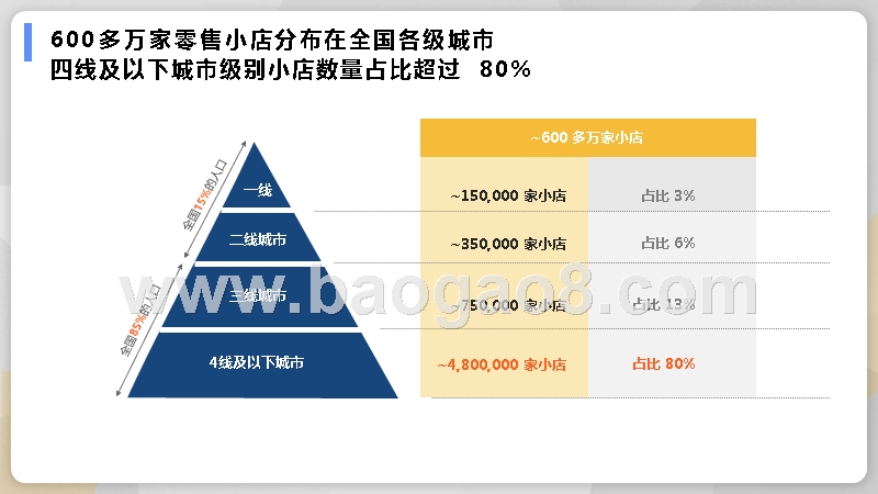 2018-2019年快消零售小店B2B竞争力研究报告.pptx_第5页