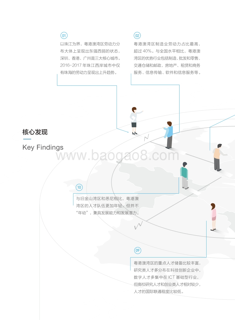 粤港澳大湾区数字经济与人才发展研究报告.pdf_第4页