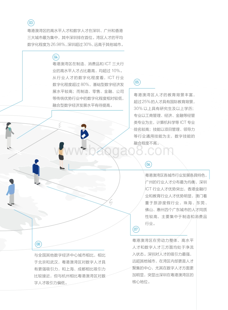 粤港澳大湾区数字经济与人才发展研究报告.pdf_第5页