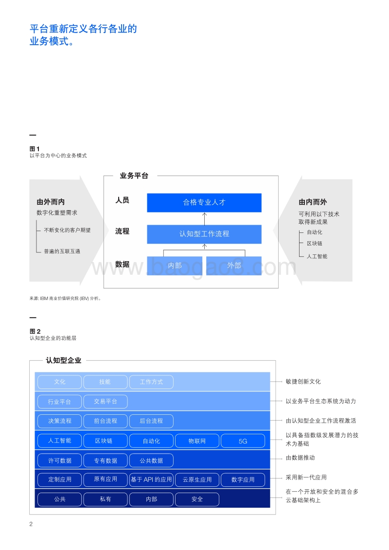 认知采购：把握人工智能机遇.pdf_第4页